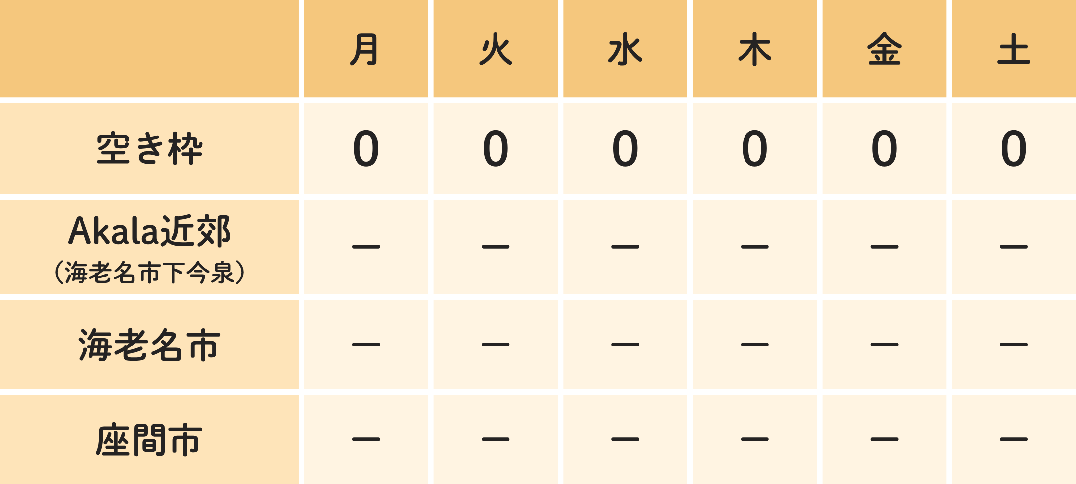 通所介護事業所Akalaの外観