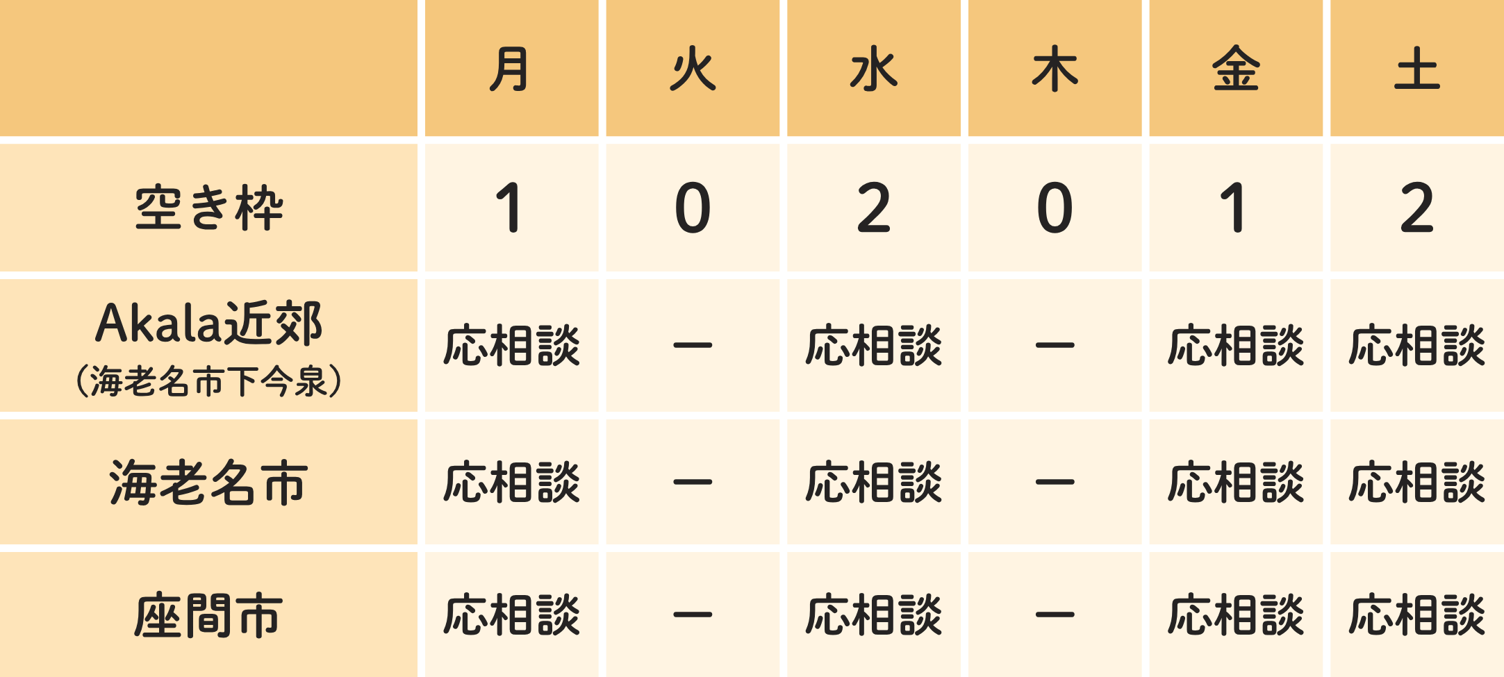 神奈川県海老名市の通所介護事業所 Akala(アカラ)の写真(神奈川県海老名市)